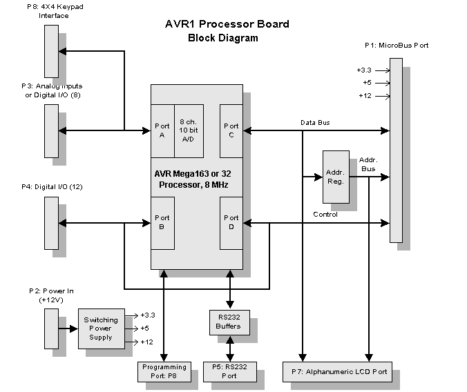 AVR1 block.gif (16612 bytes)