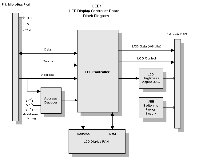 LCD1 block.gif (13213 bytes)