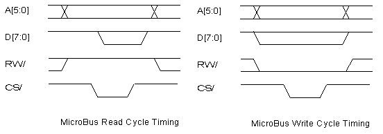 bus_timing.gif (3620 bytes)