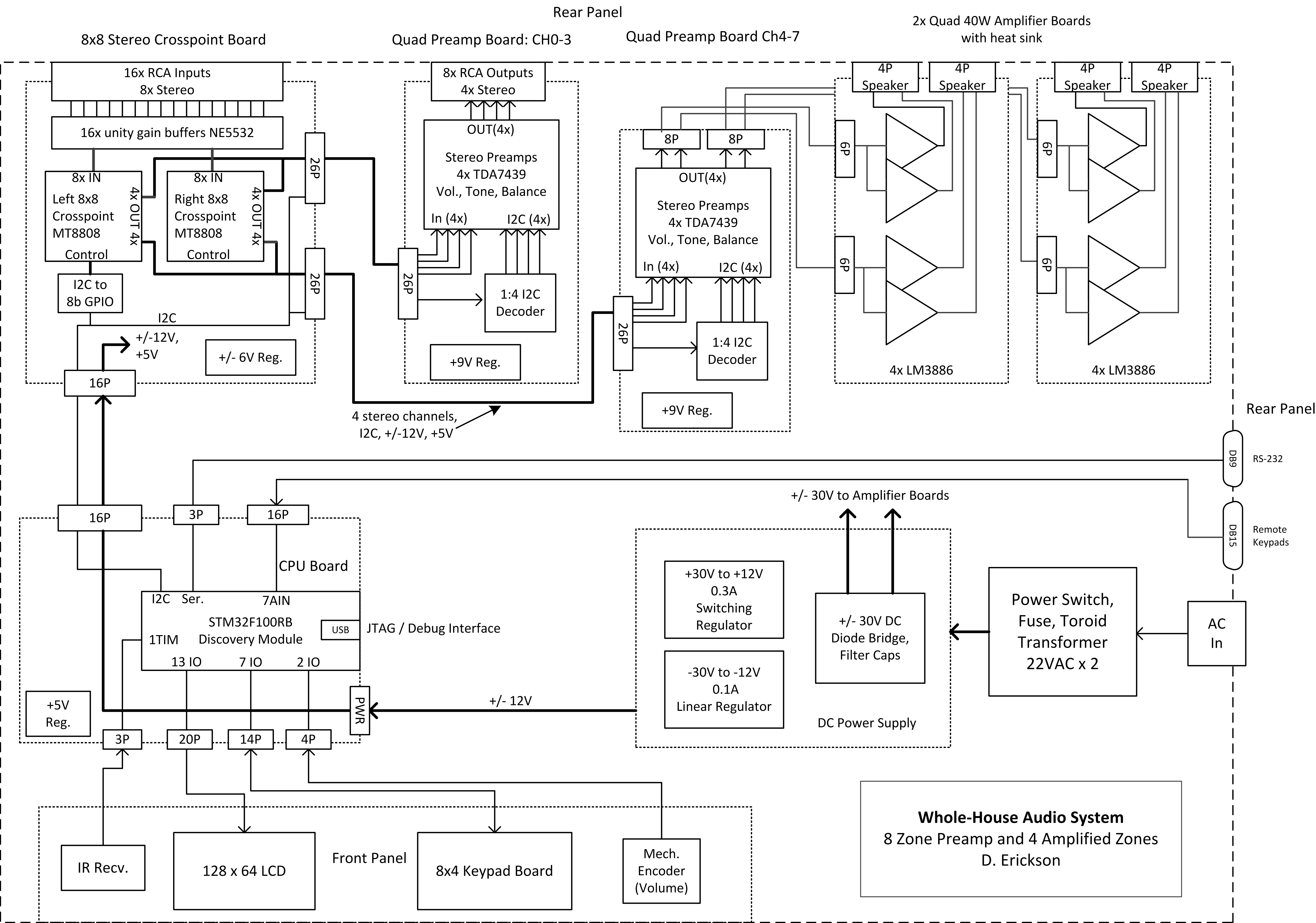 Block Diagram