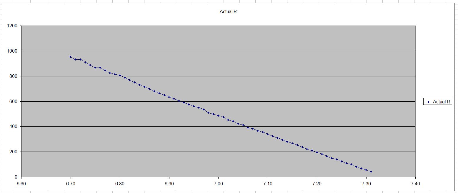 resistor vs lm399 V